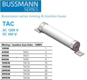 TRACTION/MINING FUSE 1200V 20A TRACTION/MINING FUSE 1200V 20A
