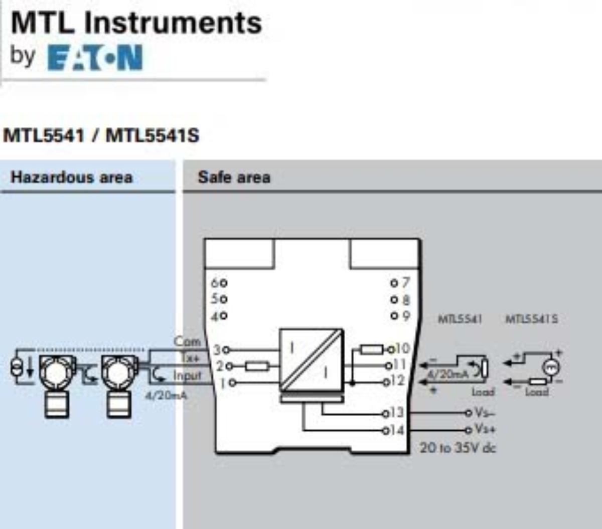 1-CH SMART TRANSMITTER REPEATER 4-20MA