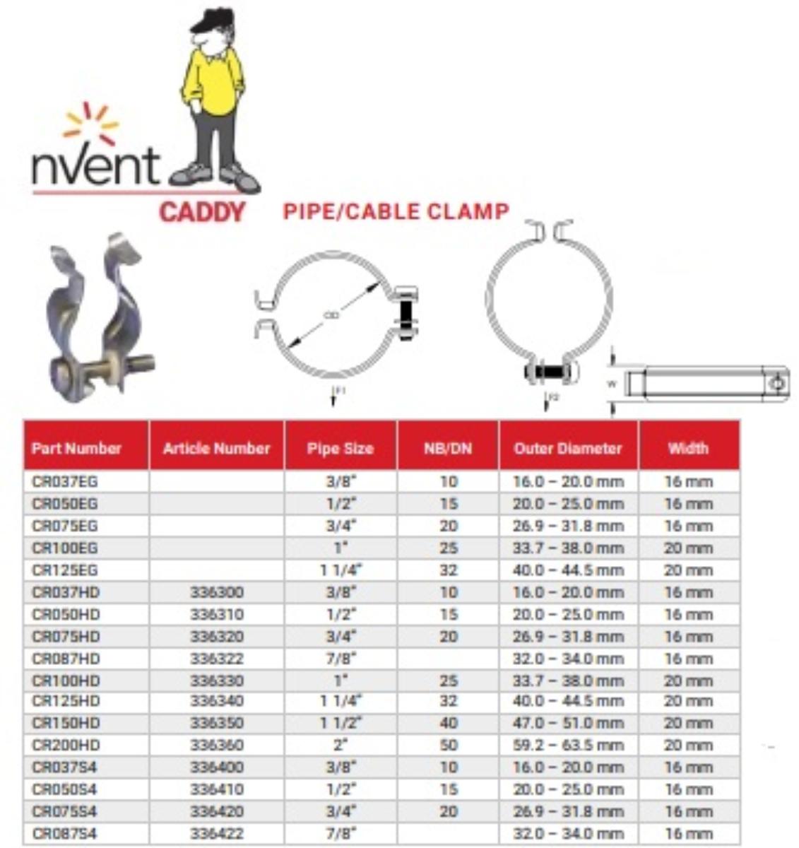 PIPE/CABLE CLAMP S304 3/4IN PIPE