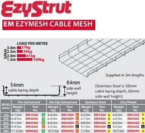 EZYMESH CABLE MESH 300X54MM 3MTR HDG