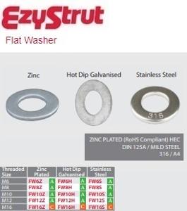 FLAT WASHER M16 ZINC