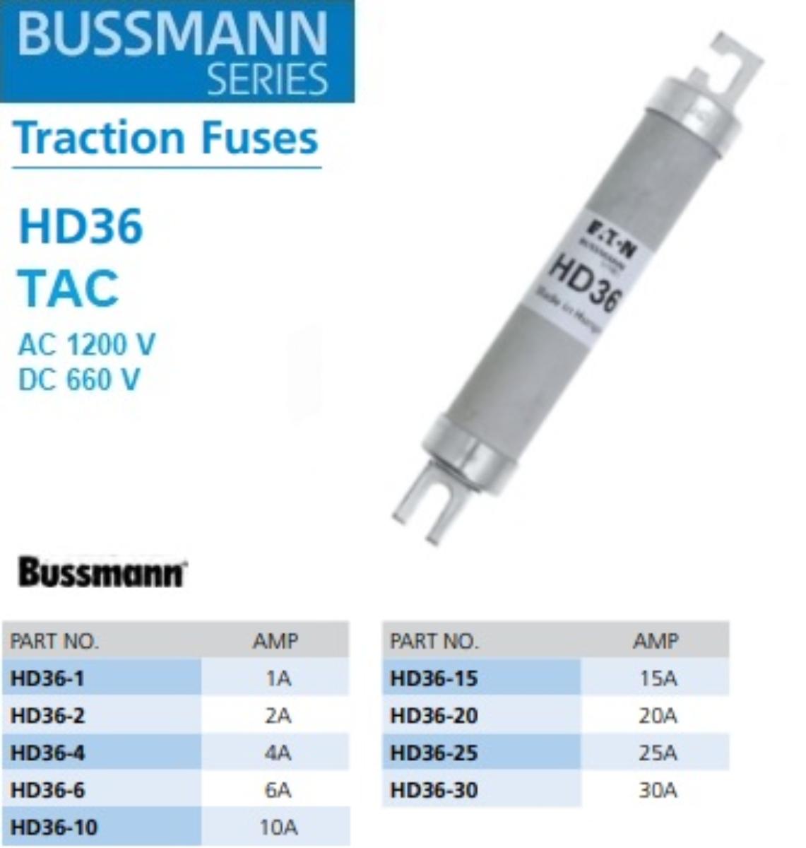 TRACTION FUSE 1200VAC/750VDC 10A