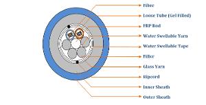 FIBRE LOOSE TUBE 24CORE OM3/G652D OD FIBRE LOOSE TUBE 24CORE OM3/G652D OD