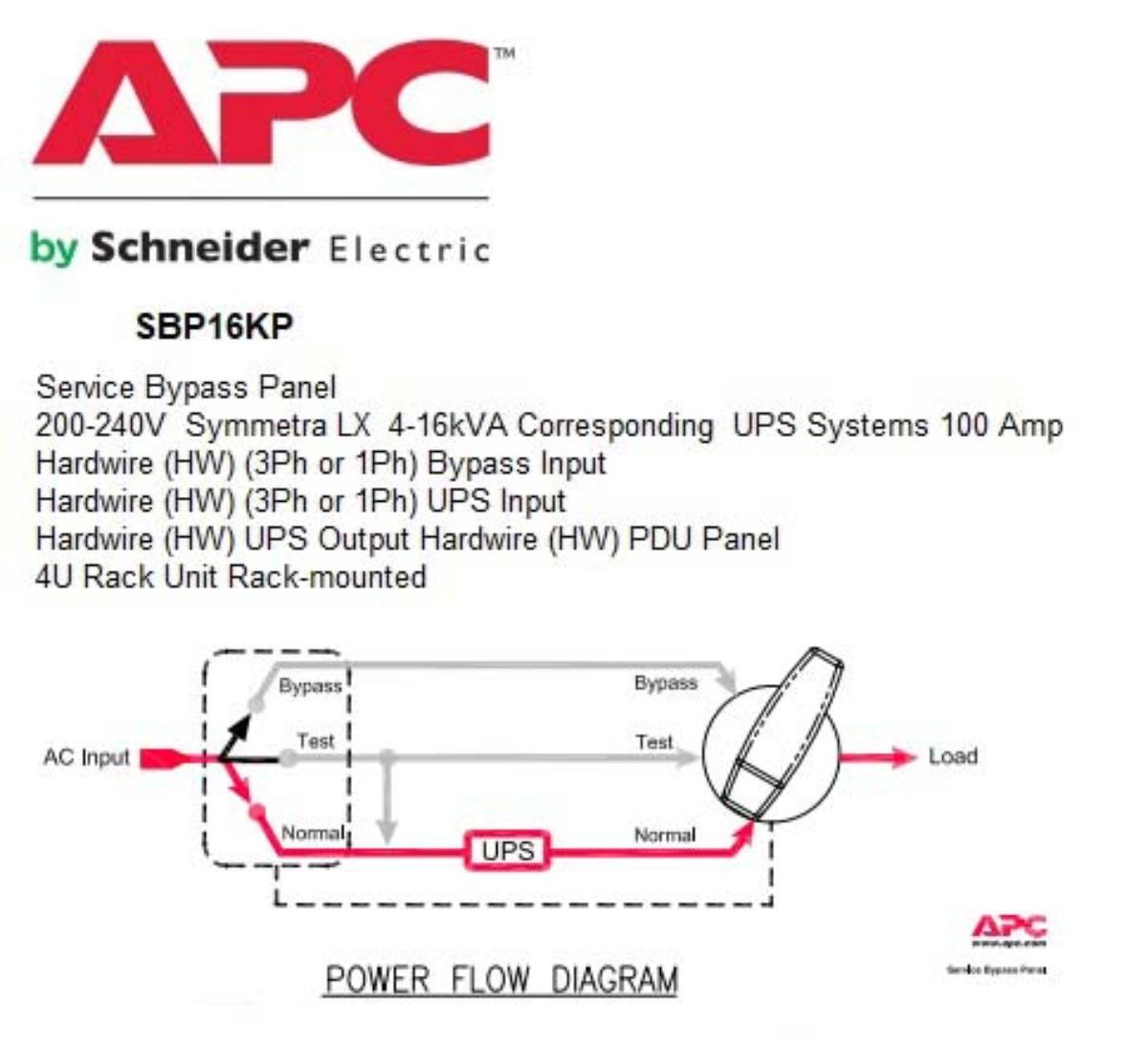 SERVICE BYPASS PANEL- 200V HDWIRE INPUTS