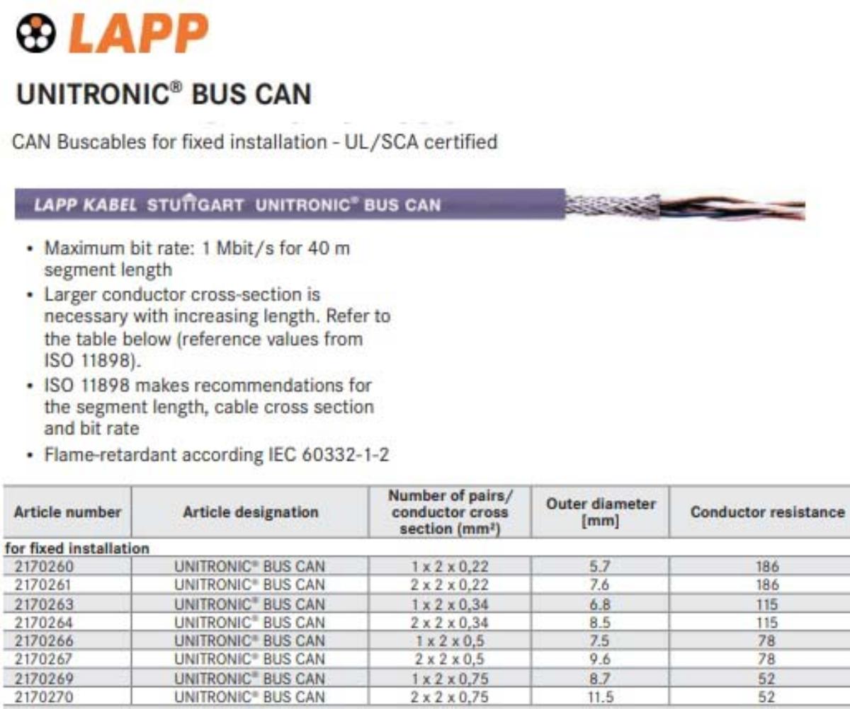 CABLE DATA UNITRONIC BUS LD CON AREA N/W