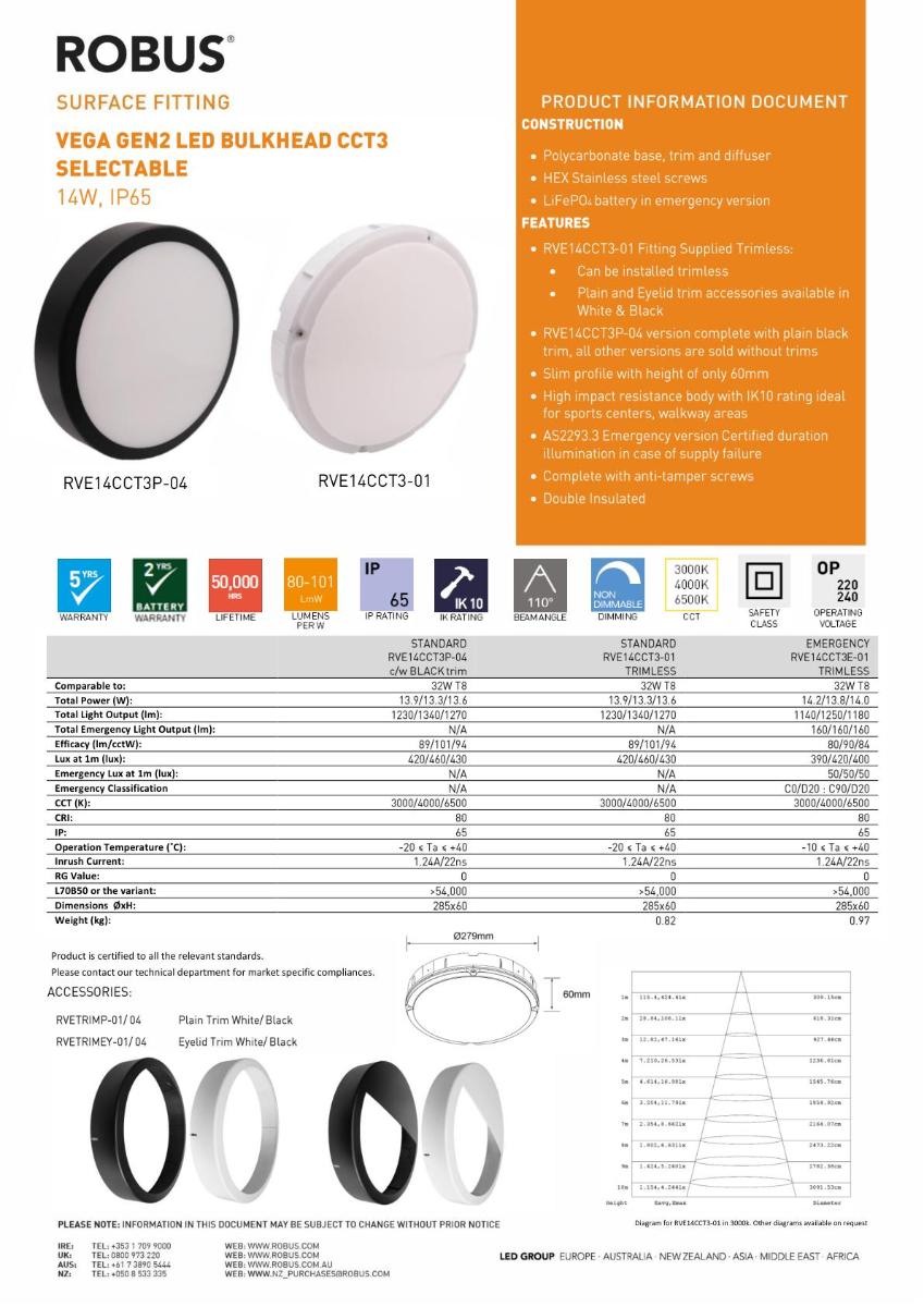 SULTAN 2X24W LED CORROSION PROOF IP65 4F