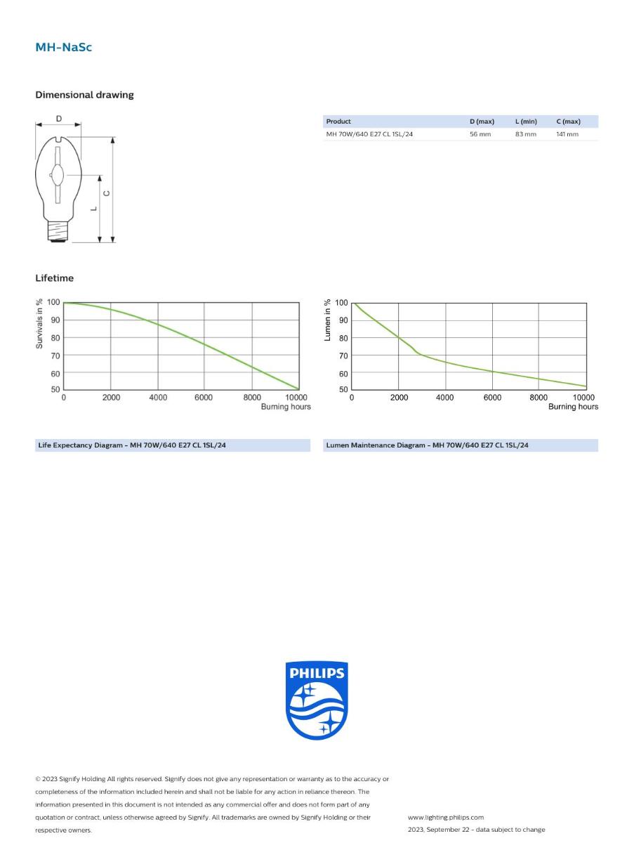M/H LAMP 70W ES E27 CLEAR ELLIPT 4200K