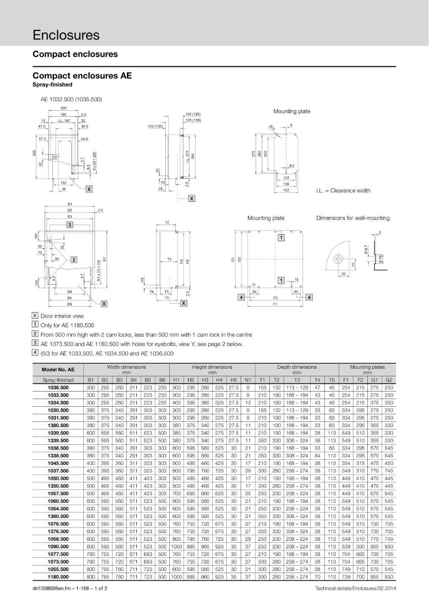 AE METAL ENCLOSURE W/MNT 300X300X210MM