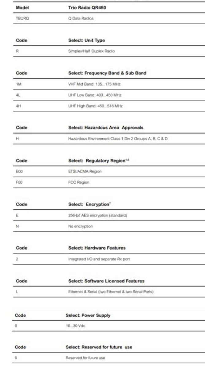 REMOTE DATA RADIO H/DUPL QR450 3.125KHZ