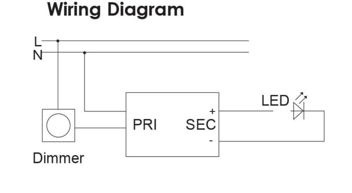 LED DRIVER W/P C/V 240/12VDC 40W IP65