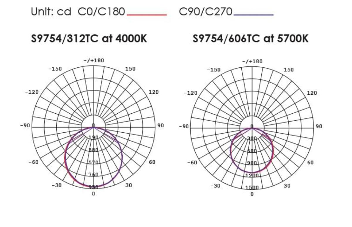 LED PANEL MK II 30W CCT 600X600 | Panel | Lighting | All Categories ...