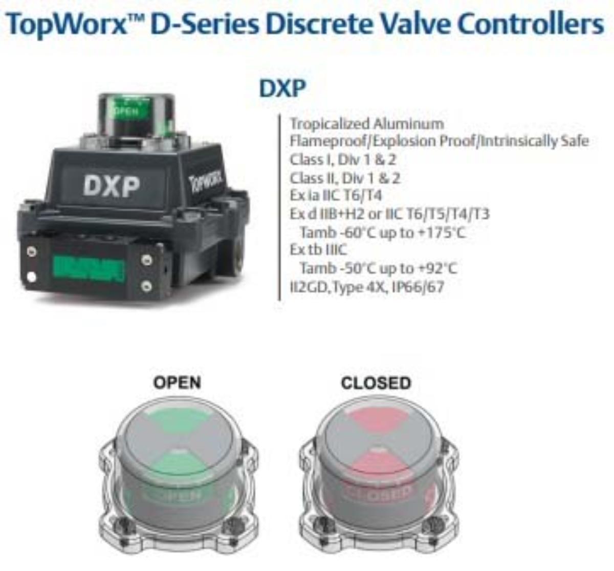 TOPWORX VALVE CONTROL SWITCH