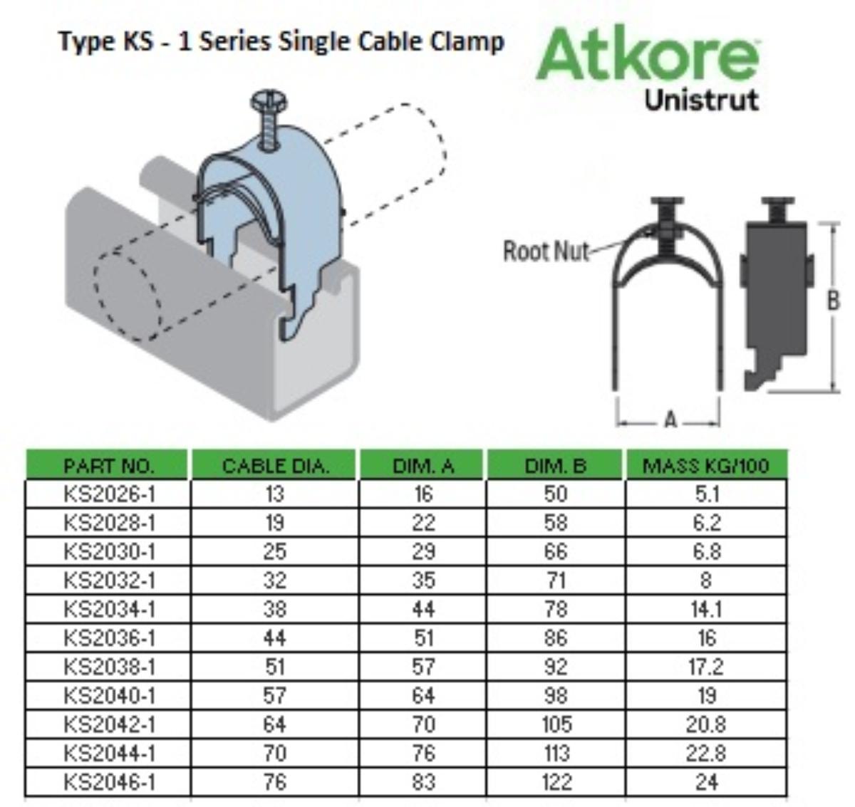 CLAMP CABLE-STRUT 22MM DIAMETER ZINC