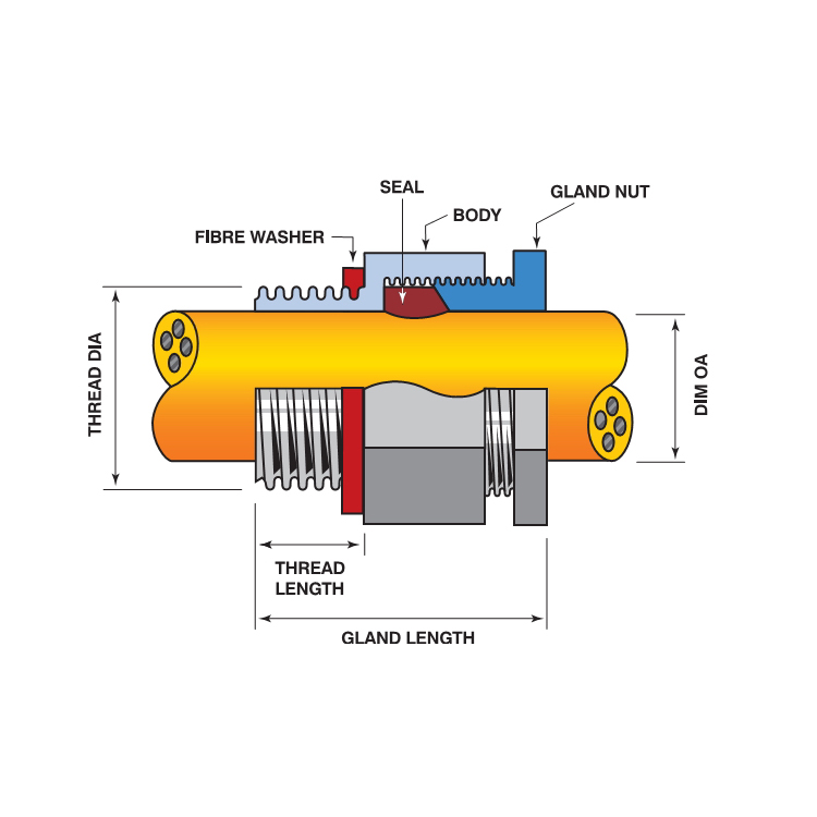 METAL CABLE GLAND W/P UNARMOURED 16MM